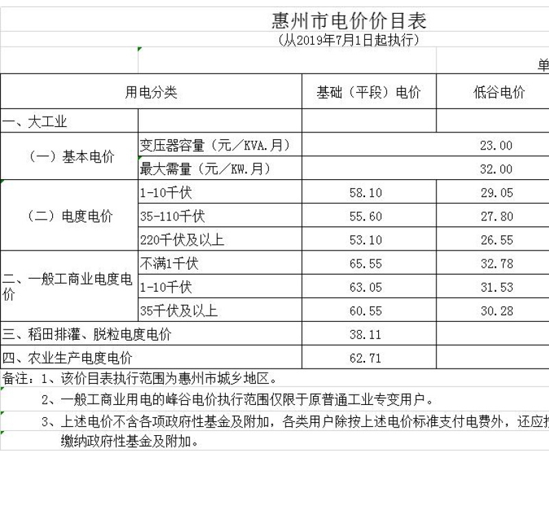 益陽海川技術服務有限公司,湖南傳統電力服務