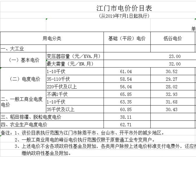 益陽海川技術服務有限公司,湖南傳統電力服務