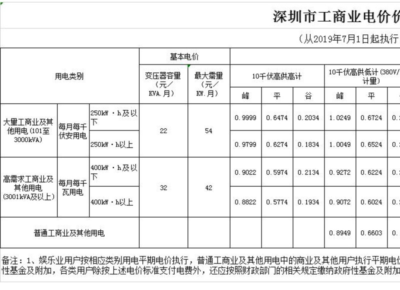 益陽海川技術服務有限公司,湖南傳統電力服務